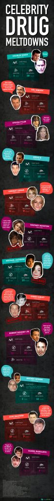 celebrity-drug-rehab-meltdowns