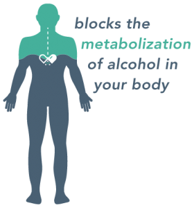 Using Antabuse (Disulfiram) To Treat Alcoholism Metabolization