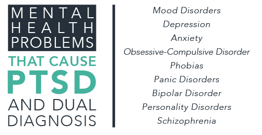 PTSD And Substance Abuse Mental Health Problems