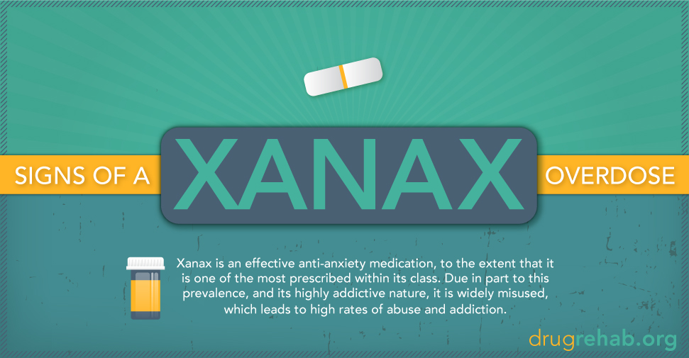 Signs Of A Xanax Overdose