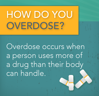 Signs Of A Xanax Overdose How Do You Overdose