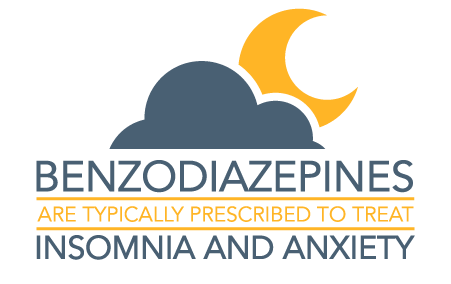 How To Detox From Benzodiazepines Insomnia