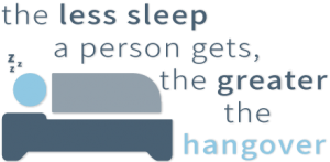 What Is A Hangover Sleep Hangover