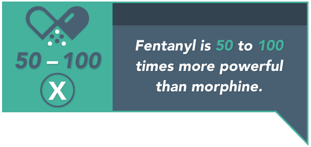 Fentanyl Abuse And Addiction Treatment Strength 