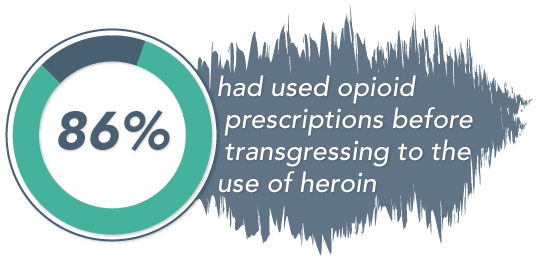 Fentanyl Abuse And Addiction Treatment Prescription Opioids