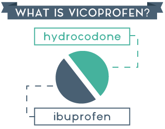 Vicoprofen Addiction And Treatment Hydrocodone Ibuprofen