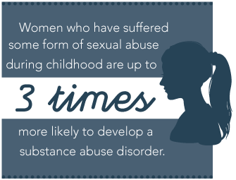 The Link Between Sexual Abuse And Substance Abuse Women