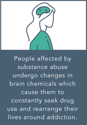 DrugRehab.org What Is A Substance Abuse Assessment_ People Affected By Substance Abuse