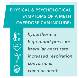 Methamphetamine Overdose Treatment Symptoms