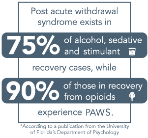 DrugRehab.org What Is Post Acute Withdrawal Syndrome (PAWS)_ Exists In 75% Of Alcohol