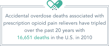 DrugRehab.org The Dangers of Abusing Klonopin and Vicodin_Overdose Deaths
