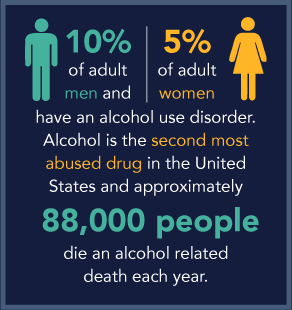 DrugRehab.org Bone Marrow Suppression from Alcohol Abuse 10 % Of Adult Men