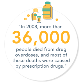 DrugRehab.org The Most Addictive Prescription Sedatives_36,000