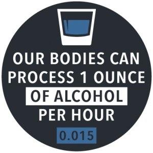 DrugRehab.org How Long Does Alcohol Stay in Your System_Processing Alcohol