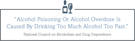 DrugRehab.org What Are the Symptoms of Alcohol Poisoning_Alcohol Poisoning