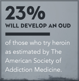 DrugRehab.org Understanding A Heroin Use Disorder 23% Will Develop An OUD
