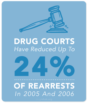 DrugRehab.org Court-Ordered Drug Rehab_Drug Courts