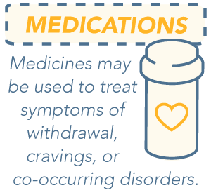 DrugRehab.org 28-30 Day Drug Rehab Programs Medications