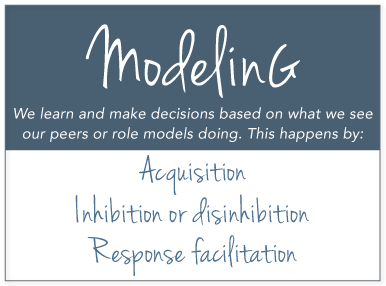 DrugRehab.org Social Learning Theory_Modeling