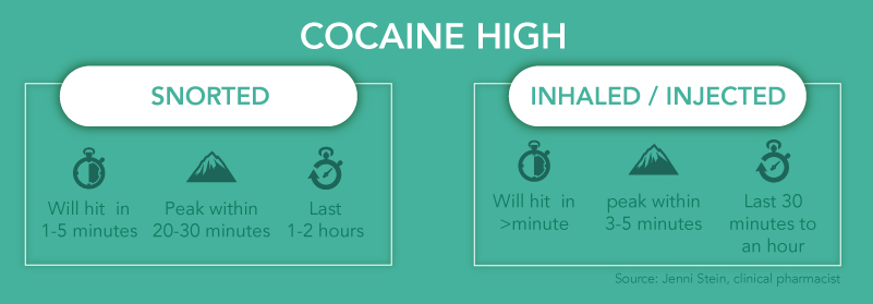 DrugRehab.org What is the Difference Between Cocaine and Crack_ Cocaine High