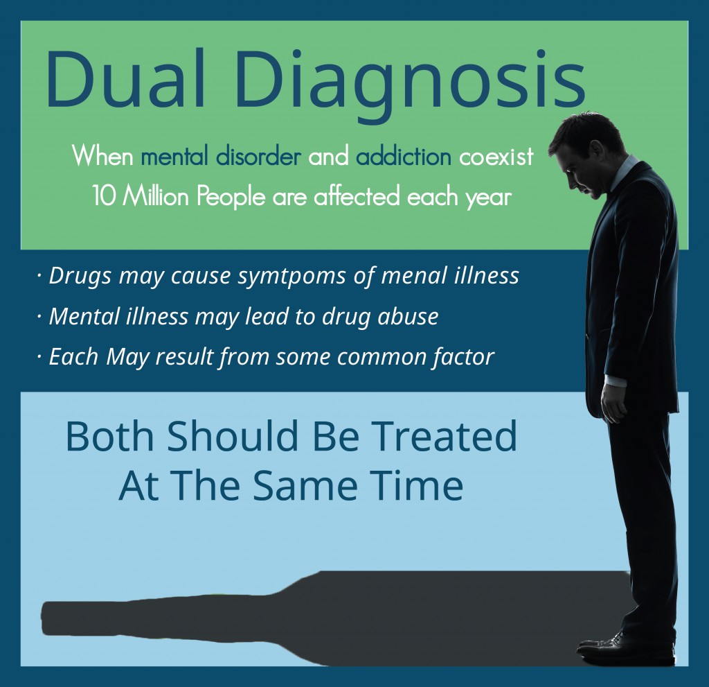 Dual Diagnois