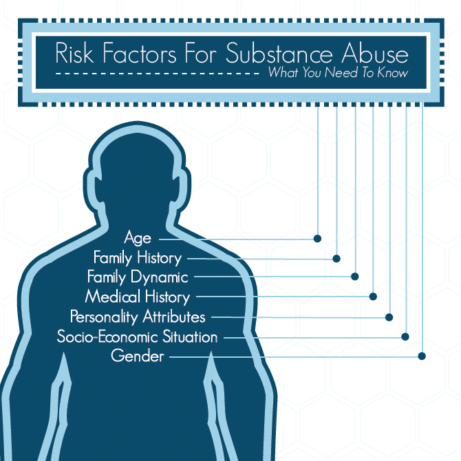 The Risk Factors For Substance Abuse – What You Need To Know-01