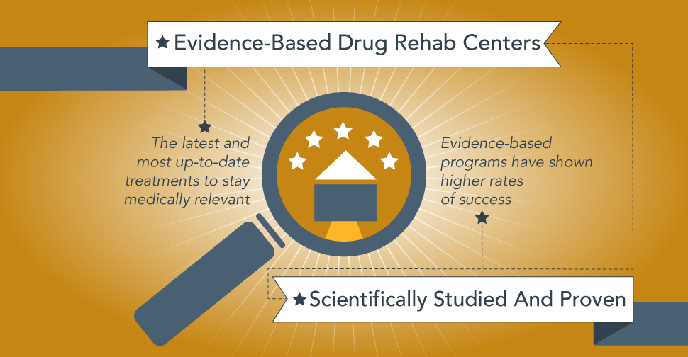 Evidence-Based Drug Rehab Centers – The Future For Addiction Treatment Rebrand