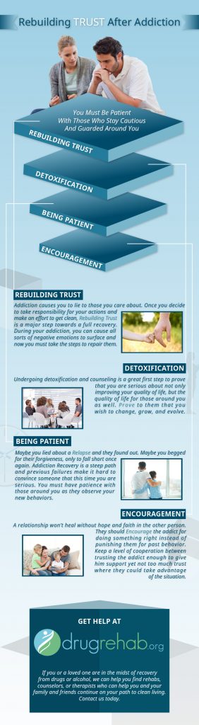 Rebuilding Trust After Addiction Infographic