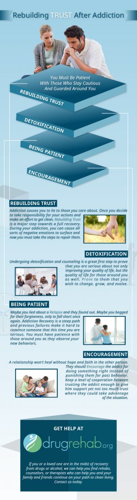 Rebuilding Trust After Addiction Infographic