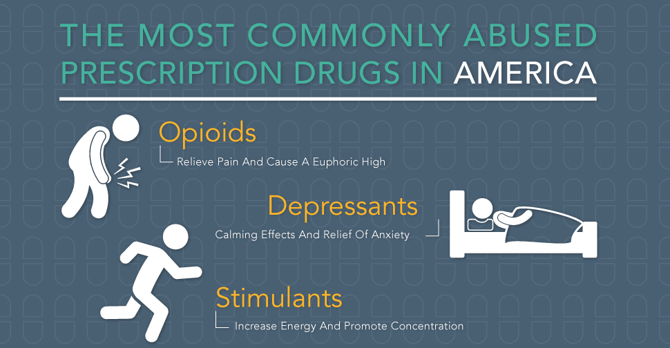 The Most Commonly Abused Prescription Drugs In America