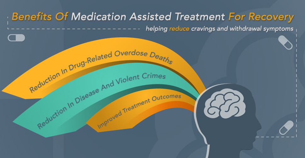 Medications for Addiction Treatment