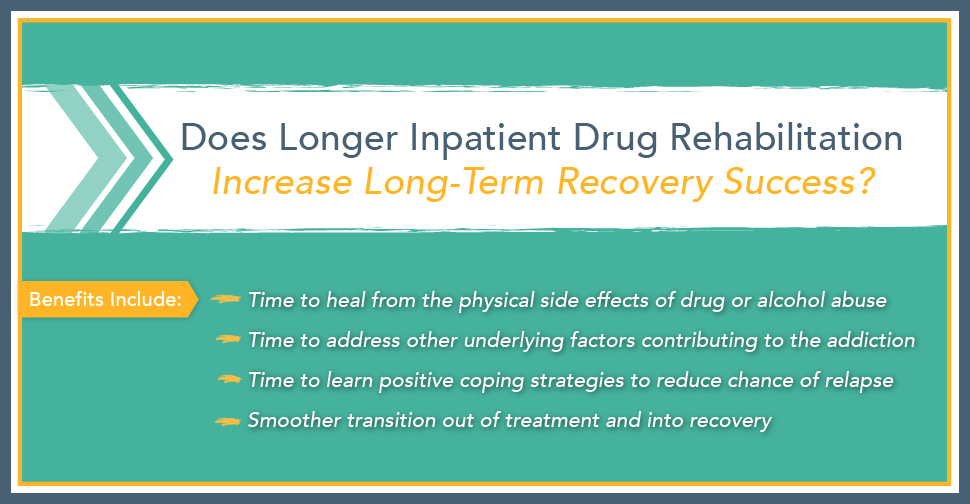 Does Long Inpatient Drug Rehabilitation Increase Long Term Recovery Success?