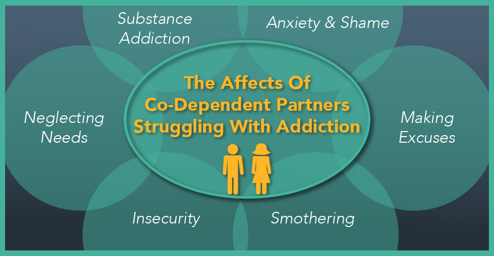 The Affects of Co-Dependent Partners Struggling With Addiction