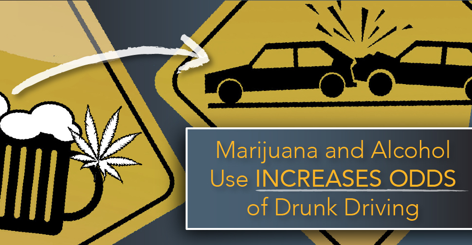Marijuana and Alcohol Use Increases Odds of Drunk Driving