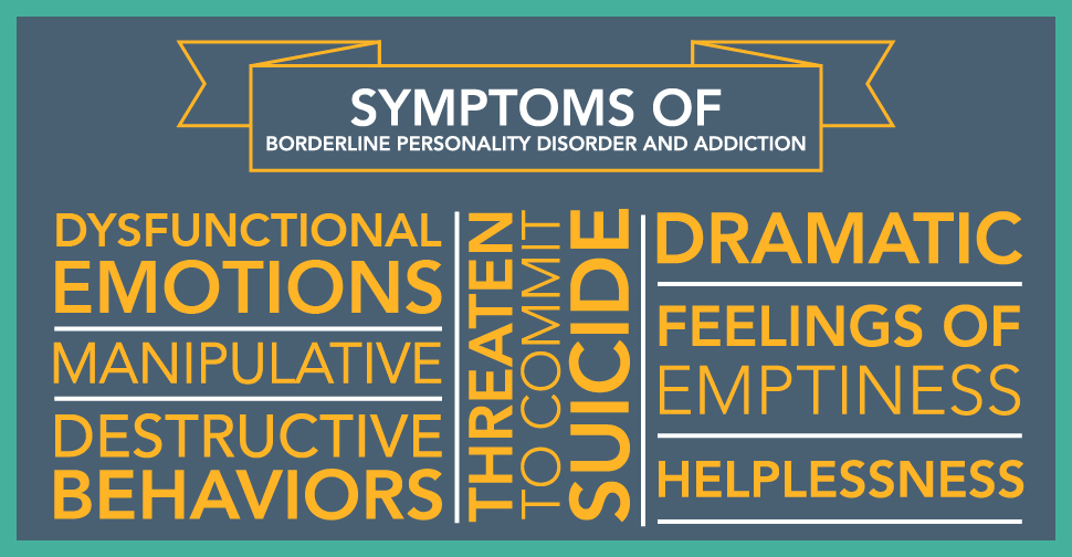 Borderline Personality Disorder