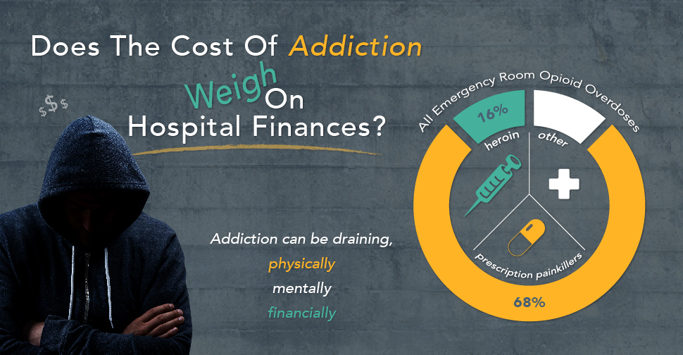 Does The Cost Of Addiction Weigh On Hospital Finances