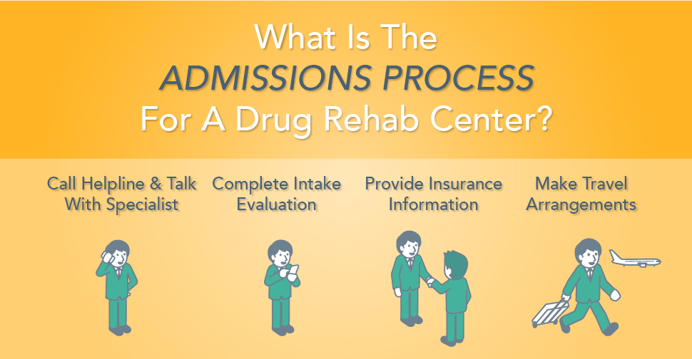 What Is The Admissions Process For A Drug Rehab Center?
