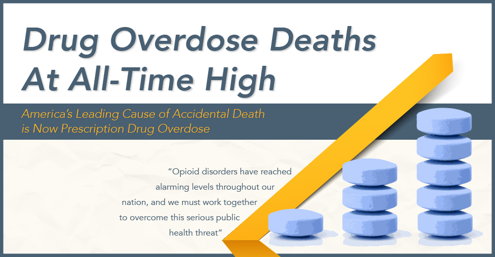 Drug Overdose Deaths At All-Time High