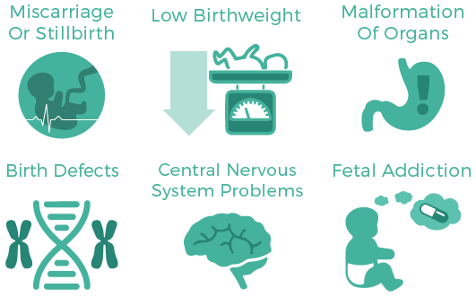 Drug Rehab For Pregnant Women And Mothers Risks