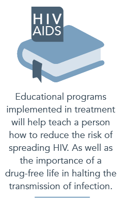 HIV AIDS Education