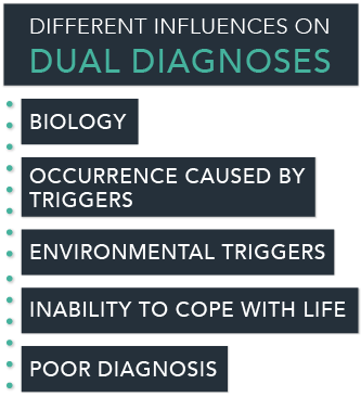 PTSD And Substance Abuse Influences