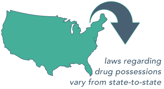 Should I Go To Rehab After Being Arrested For Drug Possession State Drug Laws