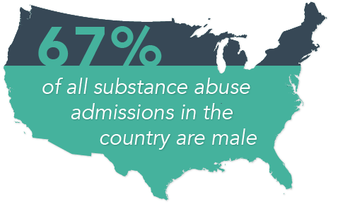 Signs Of Drug Use And Abuse In Men Country