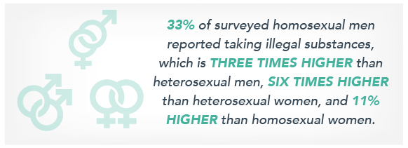 Signs Of Drug Use And Abuse In Men Survey