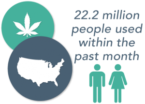 Signs of Marijuana Use Marijuana Use