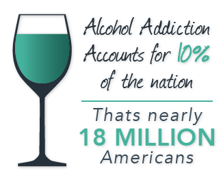 The Top 10 Most Addictive Drugs Alcohol Addiction