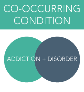 Antidepressant Abuse Co-Occurring Condition