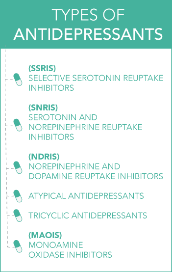 Antidepressant Abuse Types 