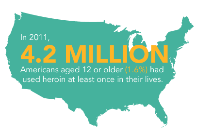 How Do People Become Addicted To Heroin 4.2 Million 