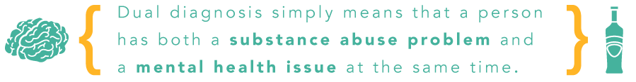 Dual Diagnosis: Anxiety Disorders And Substance Abuse Definition 